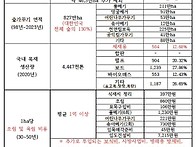 대한민국 조림 65년 역사의..