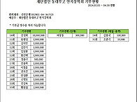 재단법인 동대부고 연지장..