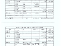 2019년12월 ~ 2022년 11월18일 결산보고