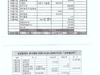 2019년12월 ~ 2022년 11월18일 결산보고