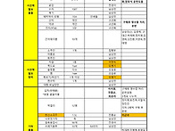 3월 21일(토) 시..