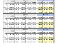 급식비(식재료비)..