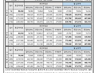 2025년 장기요양급..