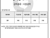 ★Ａ등급 ★2025..