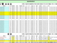 2024. 9.9 초기..