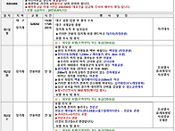 장가계 초특가599,000(..