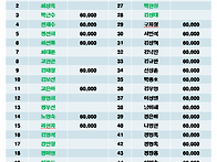제118차 26년 07월 강원도 인제 방태산(주..