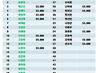 제120차 26년 10월 강원도 홍천 가리산(1..