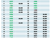 제118차 26년 07월 강원도 인제 방태산(주..