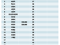제120차 26년 10월 울릉도(성인봉986.7..