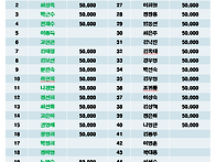제114차 26년 03월 강화 마니산(472m)..