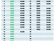 제119차 26년 08월 전북 진안(명도봉 86..