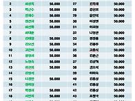 제117차 26년 06월 충북 제천(금수산101..