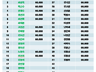 제118차 26년 07월 강원도 인제 방태산(주..