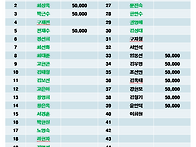 제117차 26년 06월 충북 제천(금수산101..