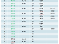 제103차 25년 4월 대구 비슬산 예약자 명단