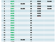 제115차 26년 04월 북한산(삼각산)(백운대..