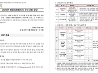 2024년 재창업사업..