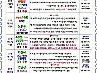 25년 7월 산행일정표