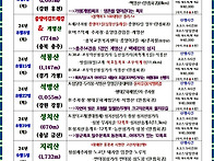 24년 8월 산행일정표