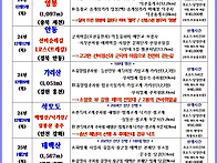 24년 12월 산행일정표