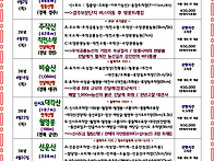 26년 4월 산행일정표