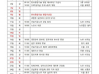 2026년 3월 노동조합 활동..