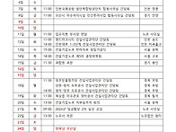 2026년 5월 노동조합 활동..