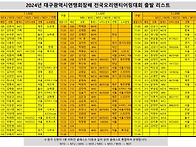 2024년 대구연맹 전국오리..