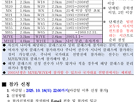 2025 대구연맹회장배 전국..