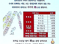 부처님오신날 등권선 안내