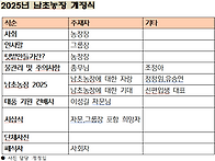 2025 남초농장 개..