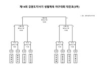 제14회 강원도지사기 생활..