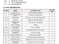 2026 안양춤축제 부스 배..