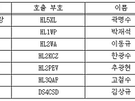 2026년 5월 연맹 이사회 ..