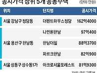 대체 누가 살길래&hellip;'무려 ..