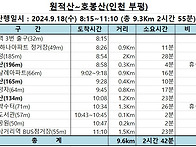 원적산~호봉산(인천 부평)