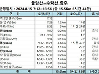 불암산~수락산 종주(서울 ..