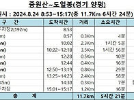 중원산~도일봉(경기 양평)