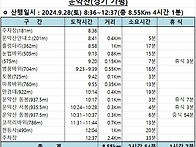 운악산(경기 가평)