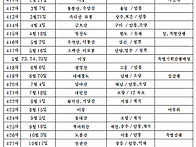 2026년 김해 토요 산사랑 ..