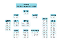 2026년 김해 토요 산사랑 ..