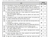 2022년도 자체부모모니터링..