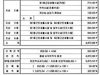 부산 신축상가 통..