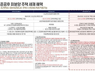 [초역세권] 더샵 ..