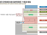 [초역세권] 더샵 ..