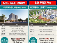 평택 화양지구, ..
