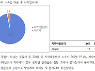 2025년 상반기 질의응답 ..