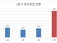 2024년 경기남부지원단 2..