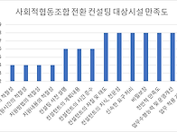 2025년 희망컨설팅 진행 ..